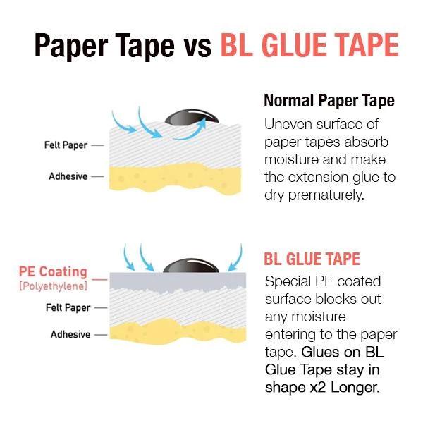 Glue Tape for Eyelash Extensions Application