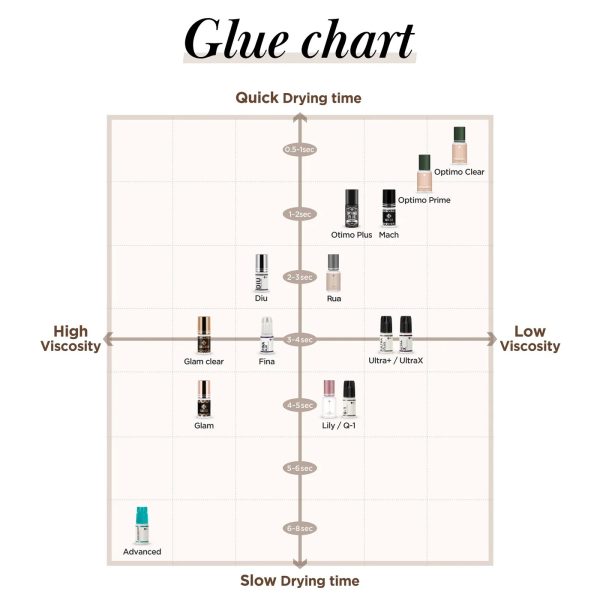 BL Lashes Glue Chart